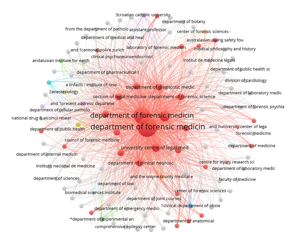 Figure 7. Department collaboration network in forensic medicine and toxicology.