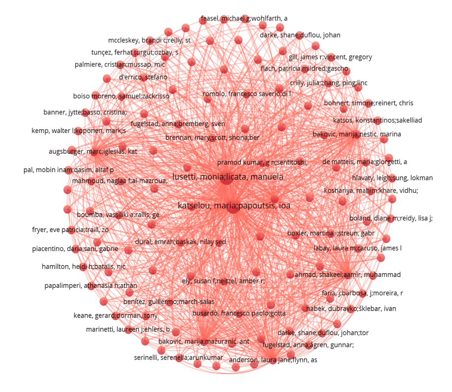 Figure 6. Authors' collaboration network in forensic medicine and toxicology.
