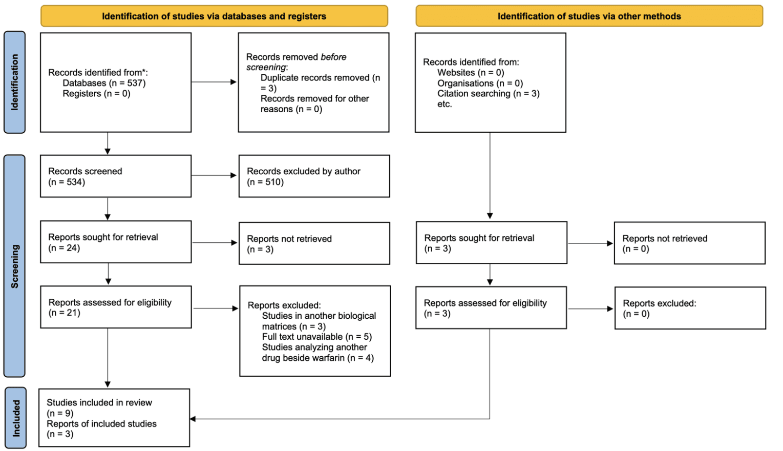 Figure 1. PRISMA flowchart of the literature search process.