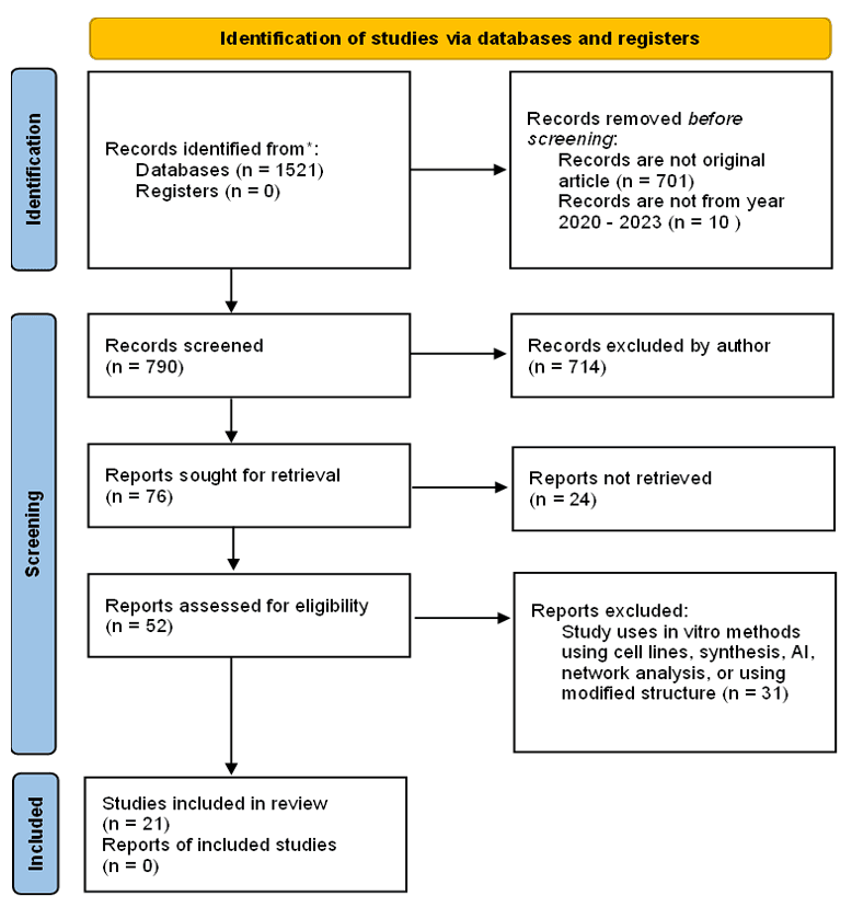 In Silico Studies of Drug Discovery and Design Against COVID-19 Focusing on ACE2 and Spike Protein Virus Receptors: A Systematic Review