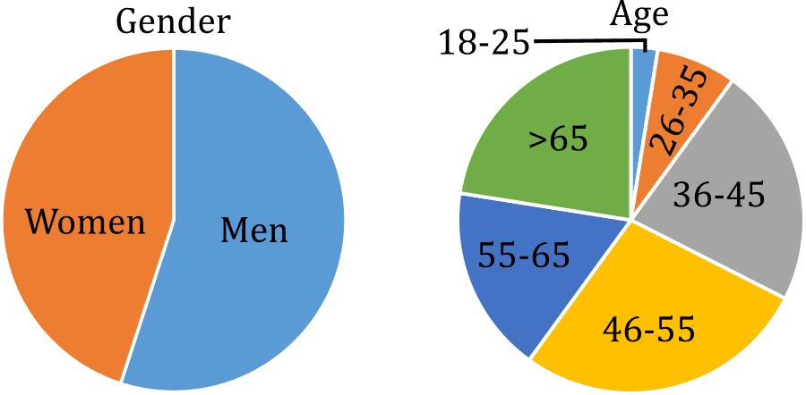 Potential Drug Interactions in Inpatients with Chronic Kidney Disease at Undata Hospital, Palu City, Indonesia