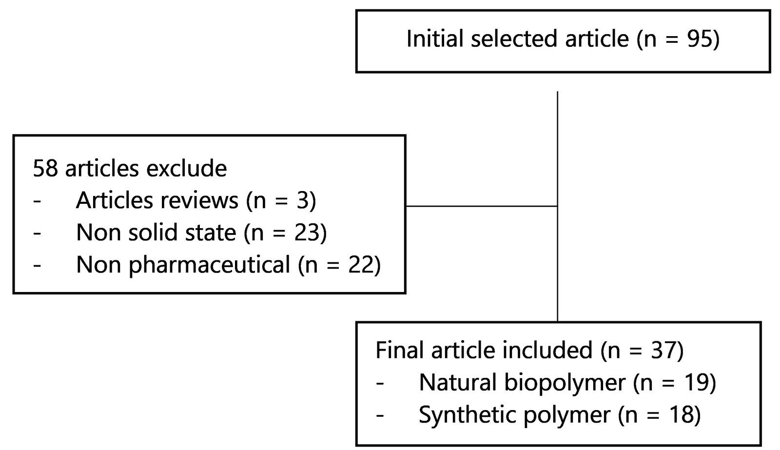 Figure 1. Flowchart of the methodology.