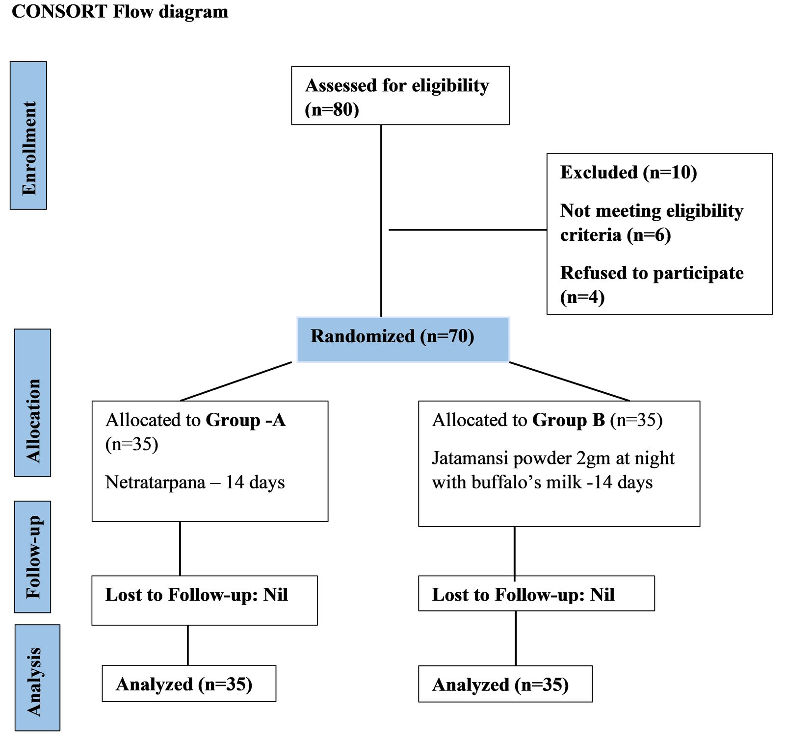 Figure 1. Flowchart of the methodology.