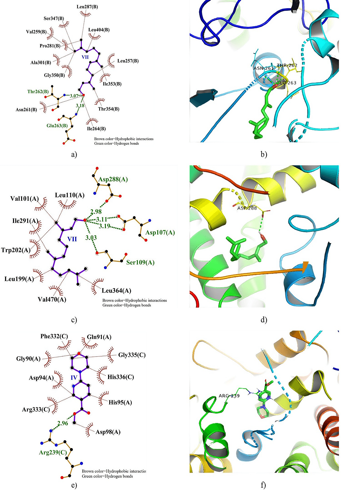 Figure 7. 2D and 3D docking interactions of XO, CytP450 21A2, and MPO with compound VII, VII, and IV.