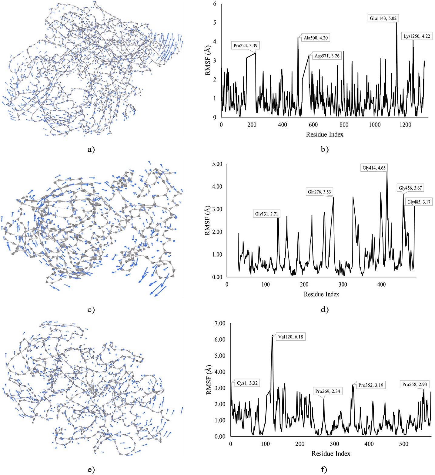 Figure 8. MDS of XO, CytP450 21A2, and MPO docked with VII, VII, and IV.