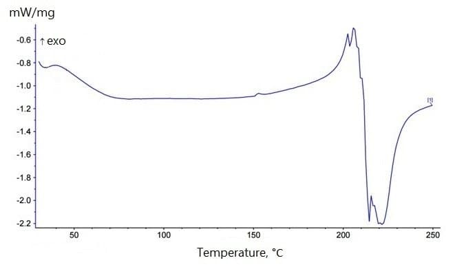 Figure 2. DSC thermogram of CHS used in the formation of hydrogels.