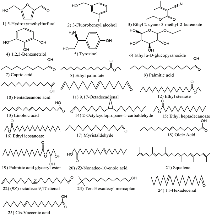 Figure 1. Structures of compounds identified in ethyl acetate stembark extract of Gardenia erubescens.