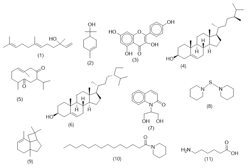 Figure 2. Major compounds identified from GC-MS analysis of methanolic extract of Dissotis erecta flowers. Note: (1) Nerollidol, (2) alpha-terpineol, (3) kaemperol, (4) campesterol, (5) neocurdione, (6) beta-sitosterol, (7) quinolin-2(H)-one-1,1-di(hydroxymethyl)-, (8) piperine-1,1'-thiobis, (9) (-)alpha-panasinsen, (10) 1-(piperidin-1-yl)-tetradecane-1-one, and (11) amino caproic acid.