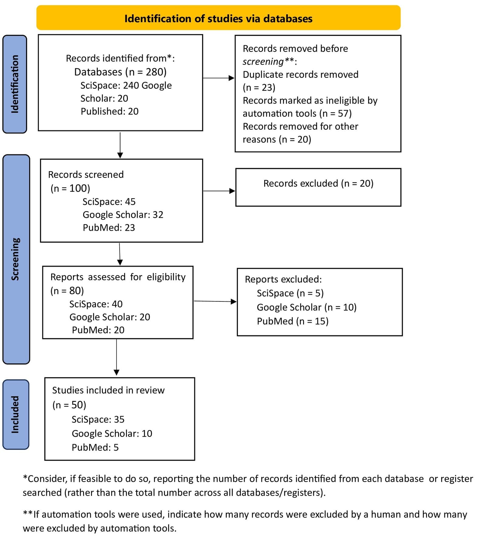 Figure 1. PRISMA 2020 flow diagram demonstrating study selection process (Source: Page MJ, et al. BMJ 2021;372:n71. doi: 10.1136/bmj.n71).
