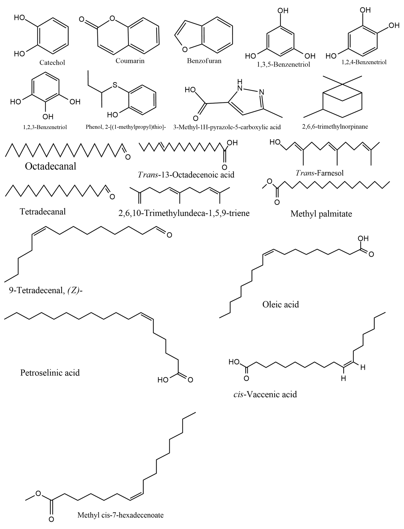 Figure 2. Structures of compounds identified in ESBE of D. microcarpum.