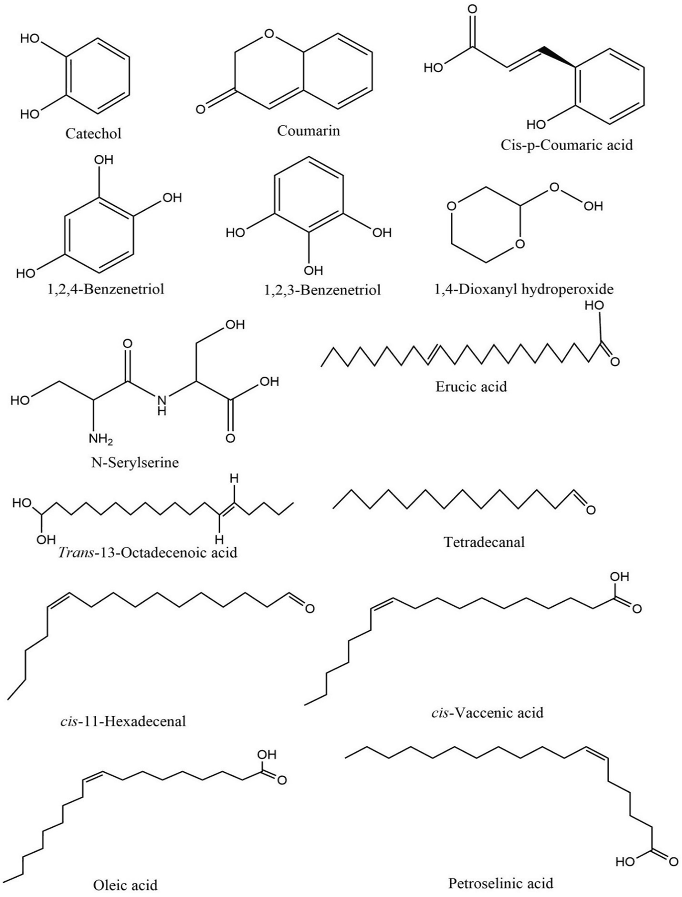 Figure 1. Structures of compounds identified in ASBE of D. microcarpum.