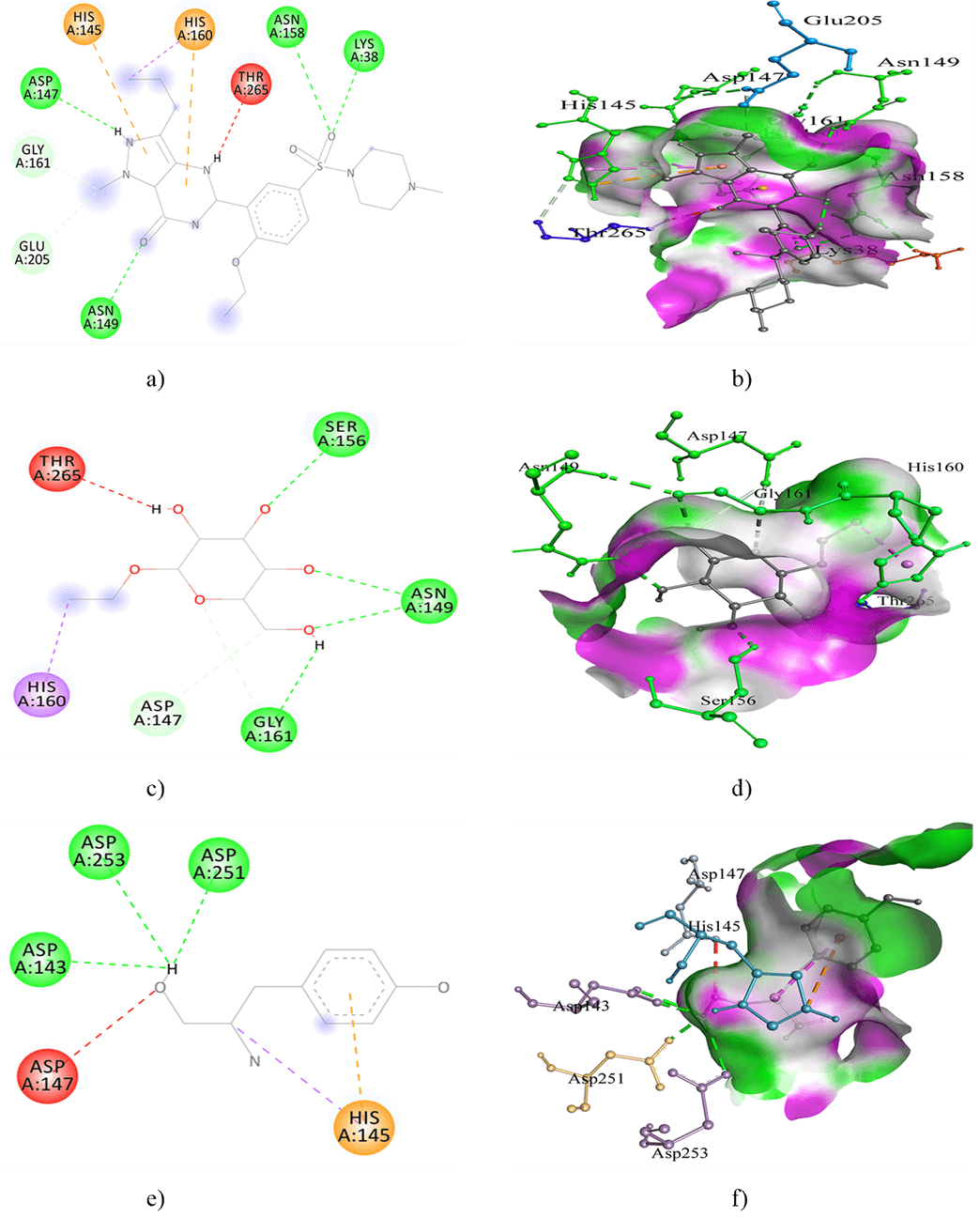 Figure 3. Docking interactions of HMA2 with sildenafil citrate; a) 2D and b) 3D, ethyl D-glucopyranoside; c) 2D and d) 3D, and Tyrosinol; e) 2D and f) 3D.