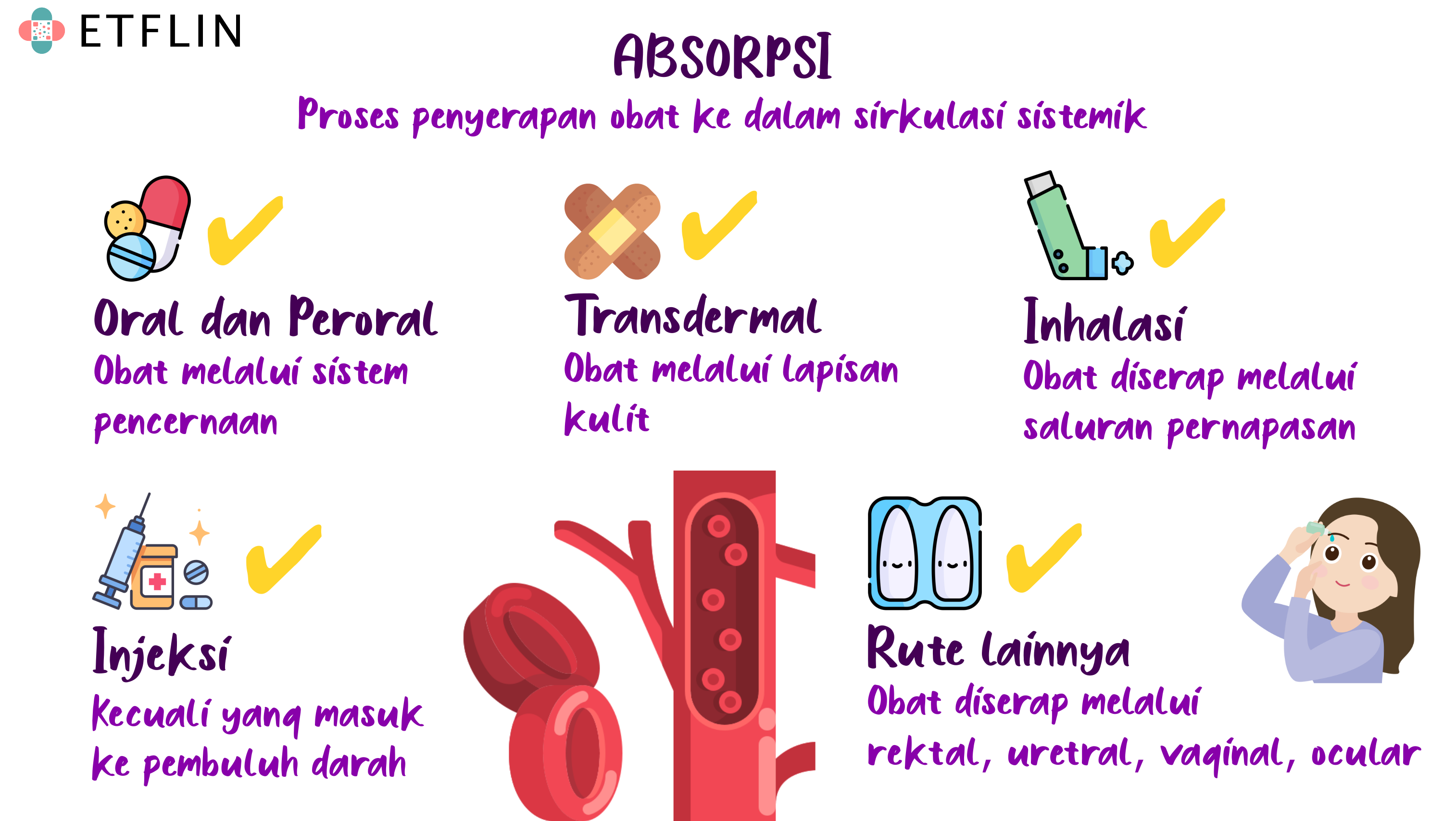 Prinsip absorpsi dalam farmakokinetik