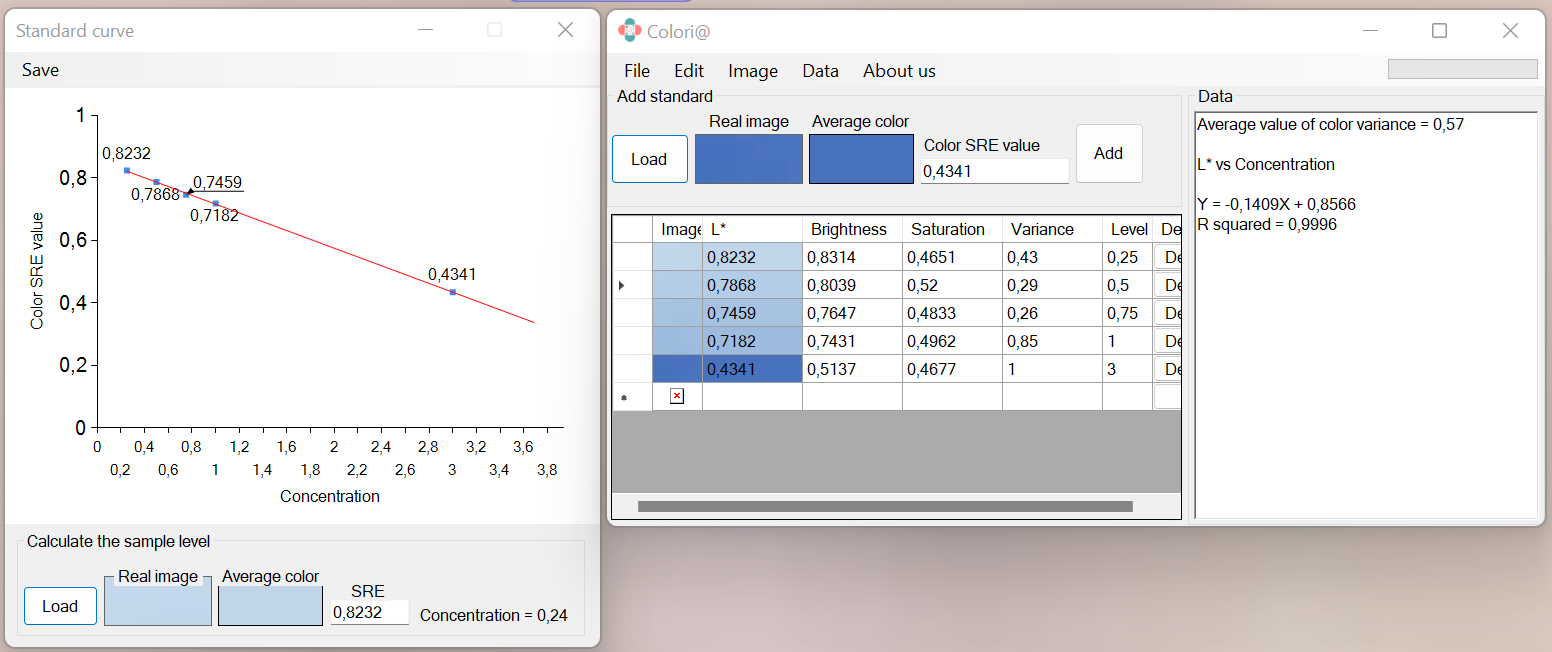 Fuzzy C-Means Based Digital Colorimetry (Colori@)