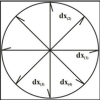 Figure 1. Four directional measurement of wound diameter.