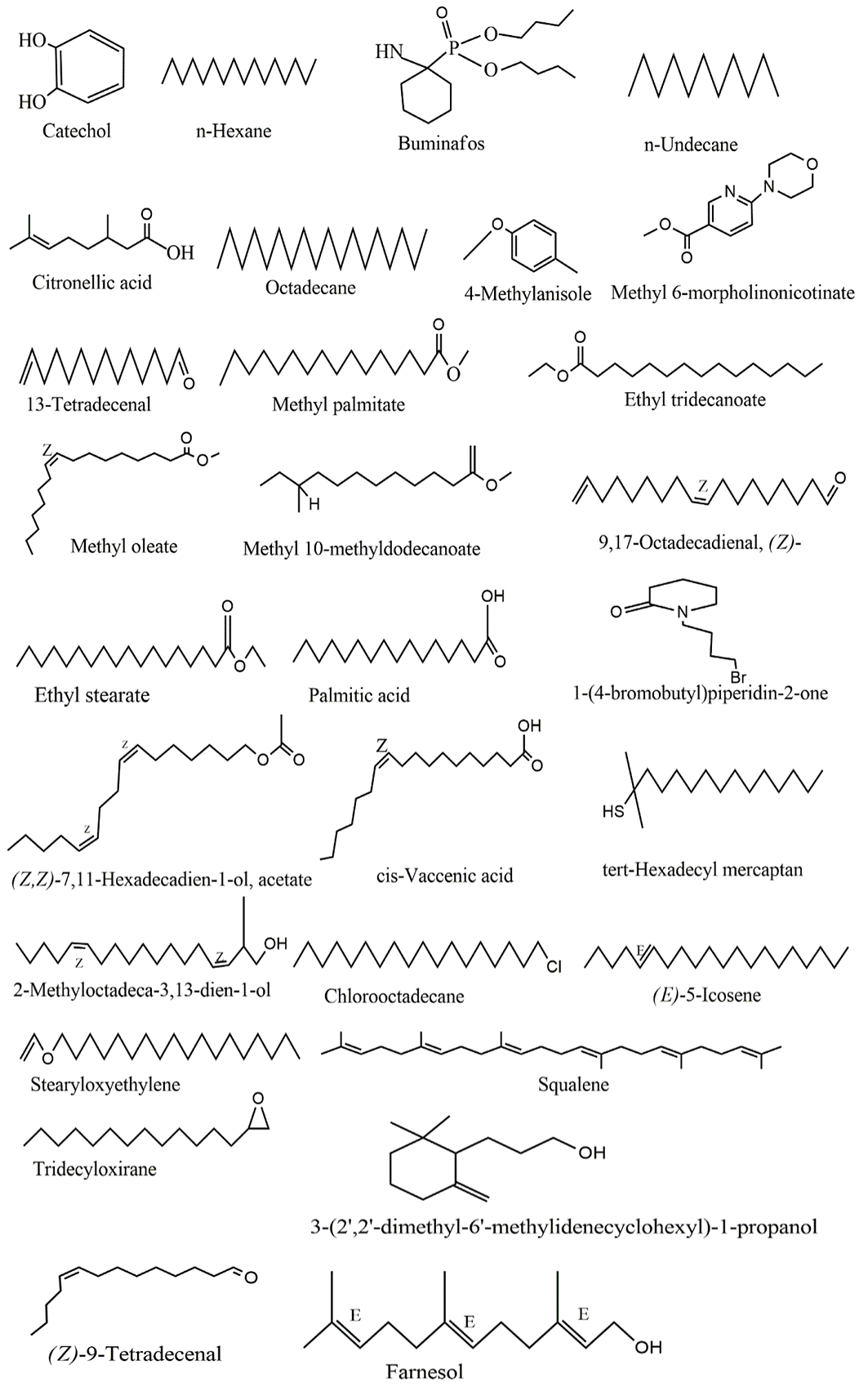 Figure 1. Structures of identified compounds in ethanol extract of Neonauclea excelsa.
