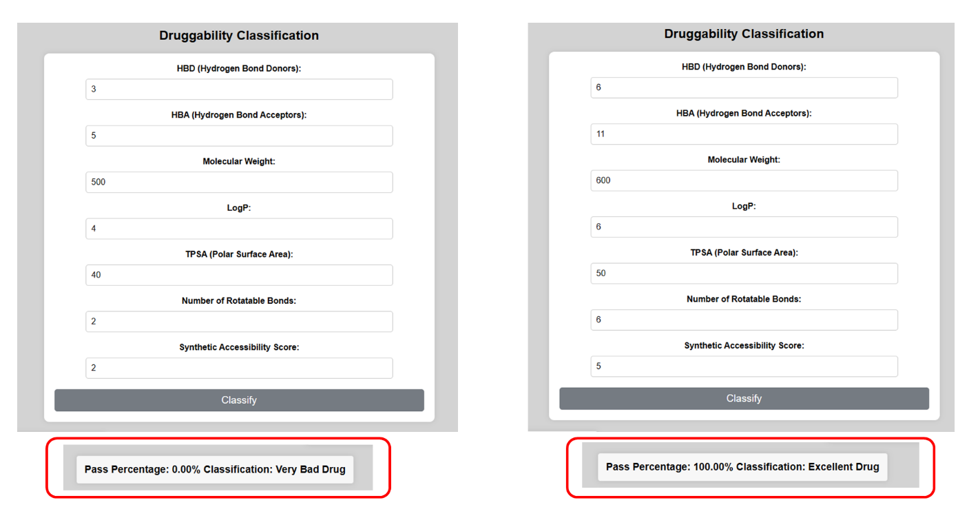 Figure 10. Classification results from the application classifying a bad or a good drug.