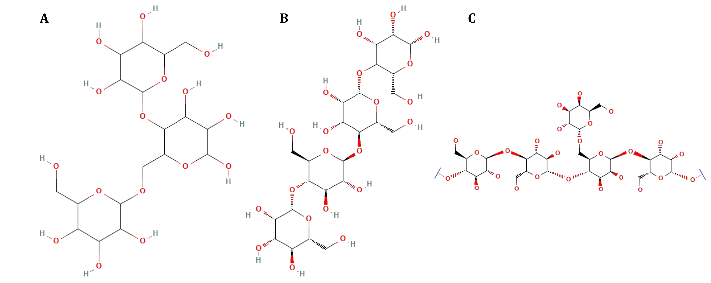 Figure 3. Structural representations of major mannans: (A) Glucomannan, (B) Galactomannan, and (C) Galactoglucomannan.