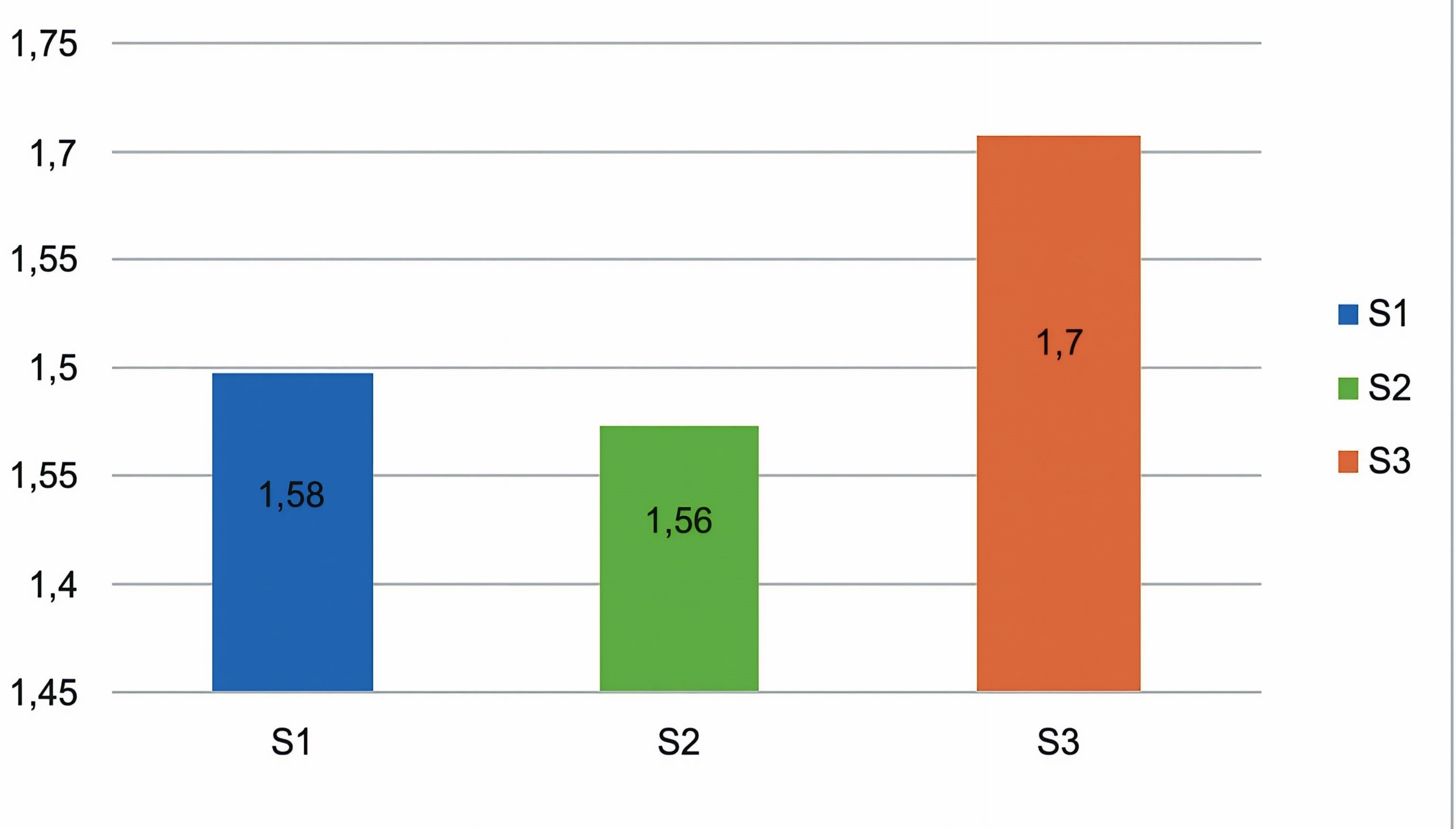 Figure 2. Diversity index graph.