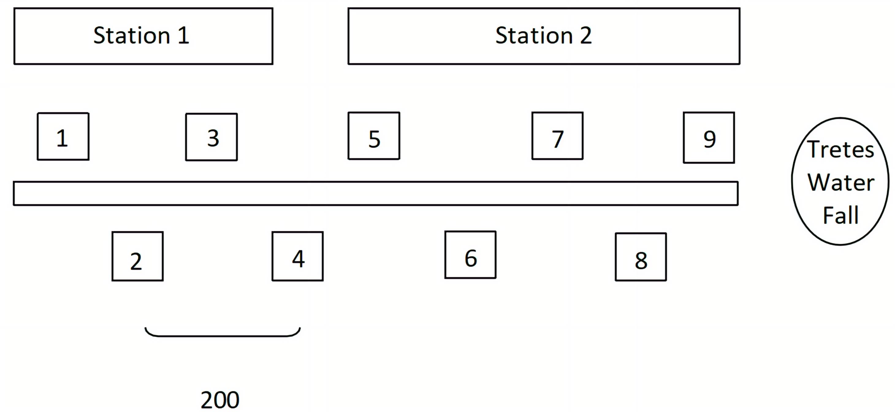 Figure 2. Research point scheme.