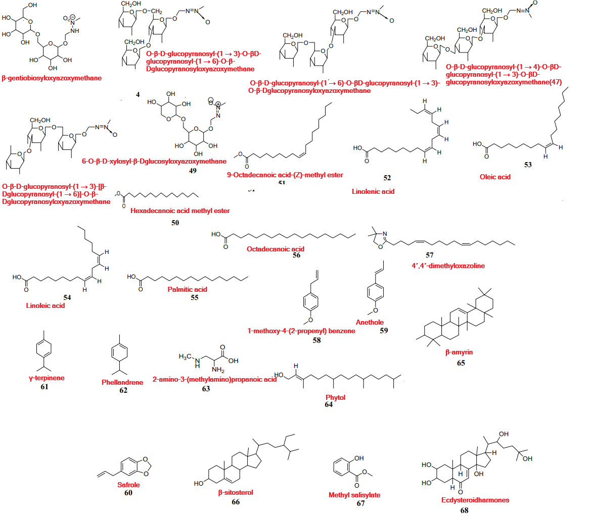 Figure  4. Structure of some important phytochemicals isolated from  C. revoluta(17,43).