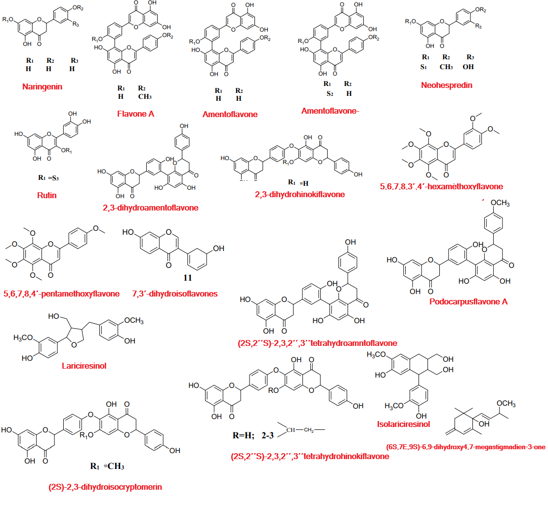 Figure 2. Structure of some important phytochemicals isolated from  C. revoluta (17,43).