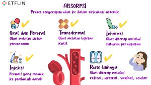 Prinsip absorpsi dalam farmakokinetik