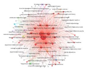Evaluating Advancements in Forensic Medicine and Toxicology Through a Scientometric Mapping Figures