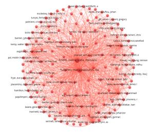 Evaluating Advancements in Forensic Medicine and Toxicology Through a Scientometric Mapping Figures