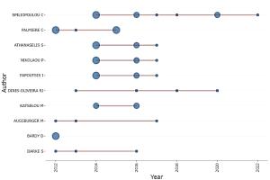 Evaluating Advancements in Forensic Medicine and Toxicology Through a Scientometric Mapping Figures