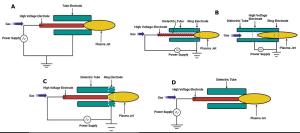 Cold Atmospheric Plasma: A Noteworthy Approach in Medical Science Figures