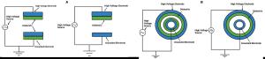 Cold Atmospheric Plasma: A Noteworthy Approach in Medical Science Figures