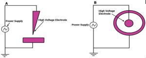 Cold Atmospheric Plasma: A Noteworthy Approach in Medical Science Figures