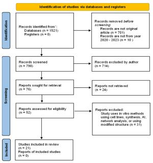 In Silico Studies of Drug Discovery and Design Against COVID-19 Focusing on ACE2 and Spike Protein Virus Receptors: A Systematic Review Figures