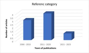 Insights on the Efficacy and Safety of Selected Herbal Teas Figures