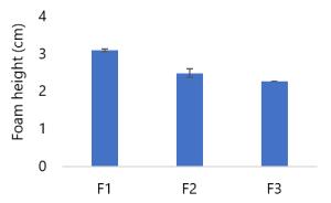 Viability of Lactobacillus acidophilus in Effervescent Granules Prepared via Wet Granulation Method: In Vitro Study Figures