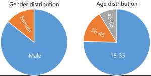 Risk Factors and Adverse Drug Reactions in HIV/AIDS Patients at Undata Regional Hospital in Palu City, Indonesia Figures