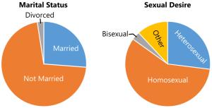 Risk Factors and Adverse Drug Reactions in HIV/AIDS Patients at Undata Regional Hospital in Palu City, Indonesia Figures