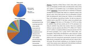 Comparison of blood glucose control among type 2 diabetics consuming oral antidiabetic drug versus oral antidiabetic drug with home remedies Figures