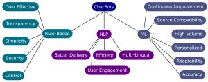 Chatbots in Pharmacy: A Boon or a Bane for Patient Care and Pharmacy Practice? Figures