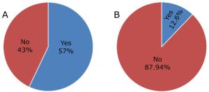 Prevalence, Causes, and Management Strategies of Fungal Diseases in Northern Regions of Bangladesh Figures