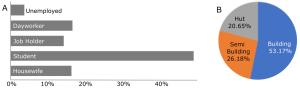 Prevalence, Causes, and Management Strategies of Fungal Diseases in Northern Regions of Bangladesh Figures