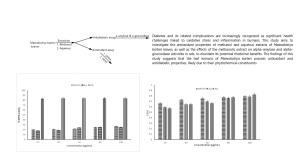 Antioxidant Properties, α-Amylase and α-Glucosidase Inhibitory Activities of Maesobotrya barteri Leaves Extracts in  Rats Figures