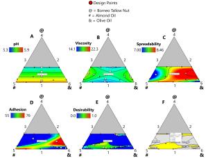 Optimization of Cream Formulation with Borneo Tallow Nut, Almond Oil, and Olive Oil Using the Simplex Lattice Design Method Figures