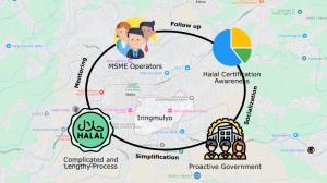 Awareness of Halal Certification Ownership Among Micro, Small, and Medium Enterprises (MSMEs) in Iringmulyo, East Metro Figures