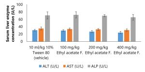 Pharmacognostic study and sedative activity of Bryophyllum pinnatum stem methanol extract and fractions Figures
