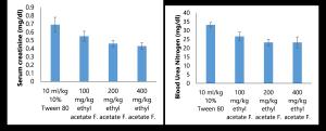 Pharmacognostic study and sedative activity of Bryophyllum pinnatum stem methanol extract and fractions Figures